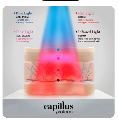 Capillus® Face Mask